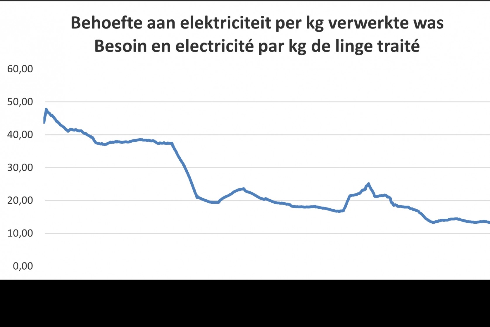 Energie-effici&euml;ntie: Een strategische investering voor de hotelsector.
