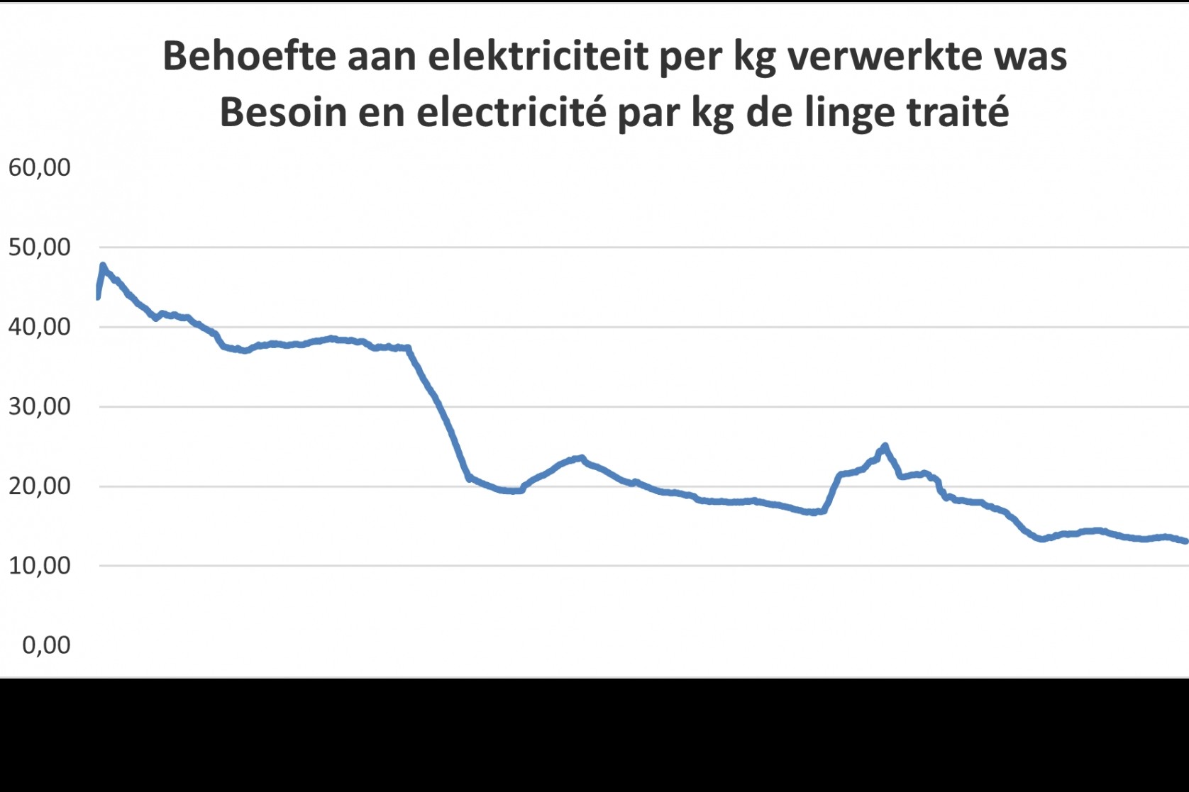 Efficience &eacute;nerg&eacute;tique : Un investissement strat&eacute;gique pour l'h&ocirc;tellerie