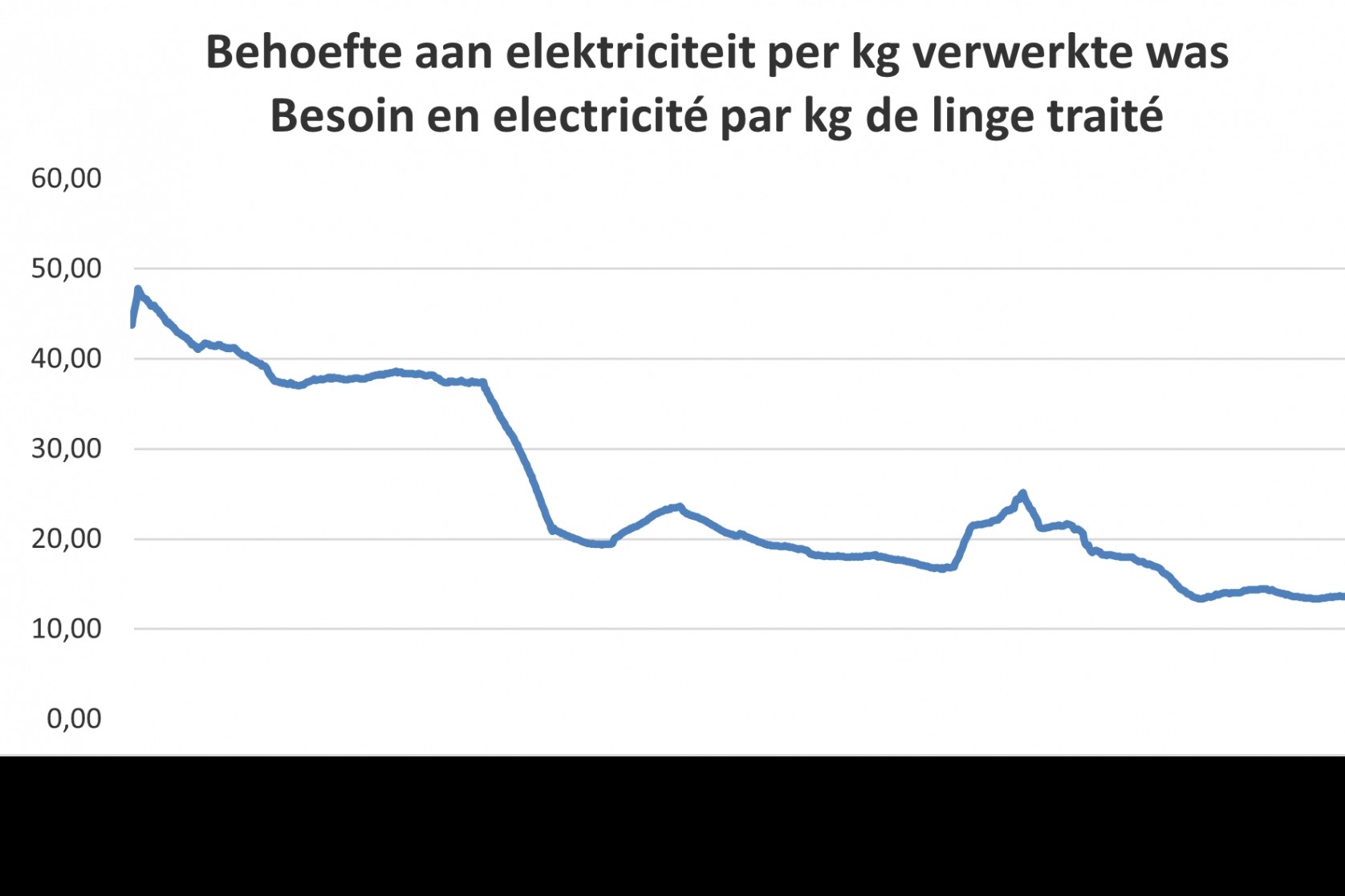 A strategic advantage for the hospitality industry
